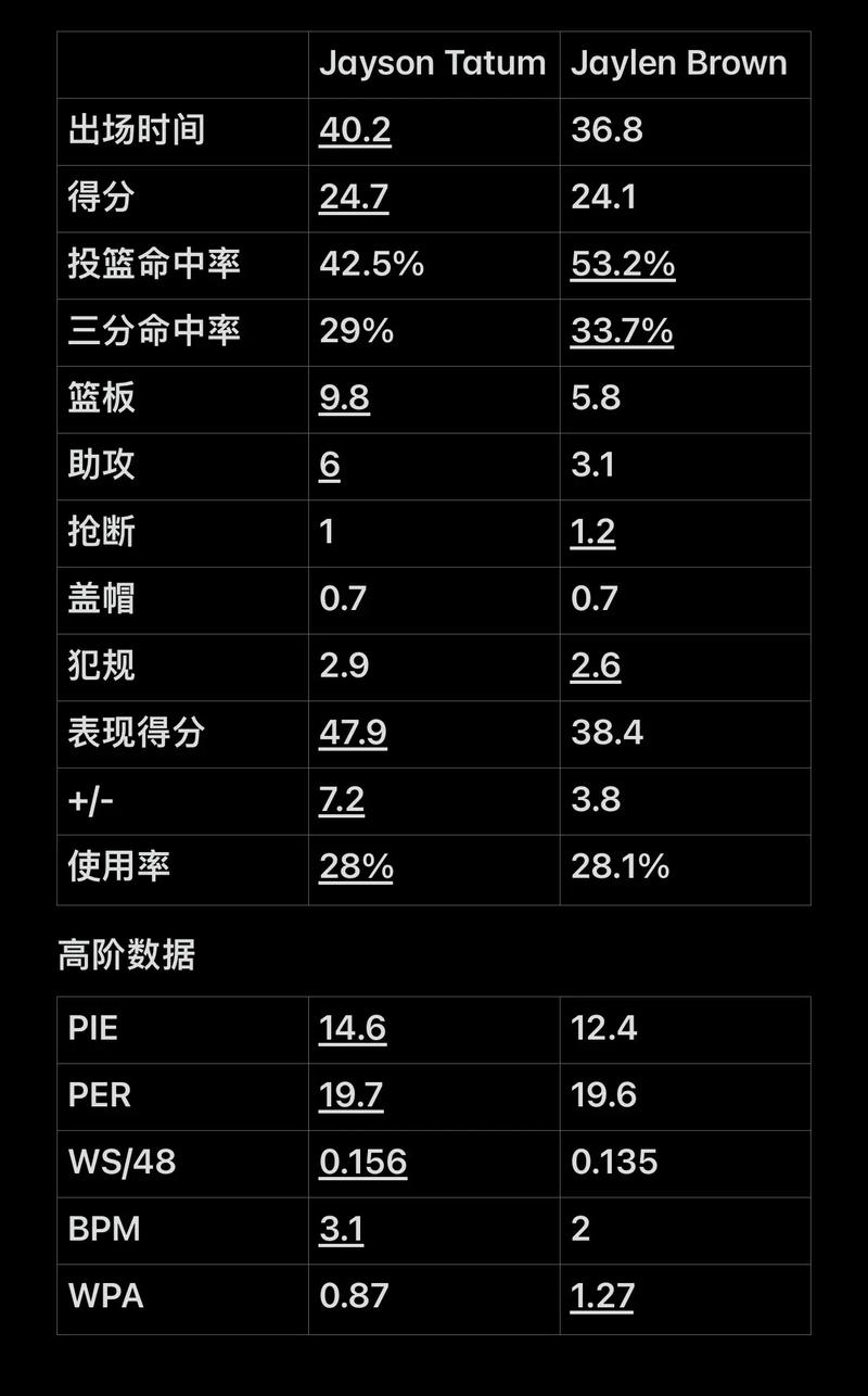 发时的卡顿